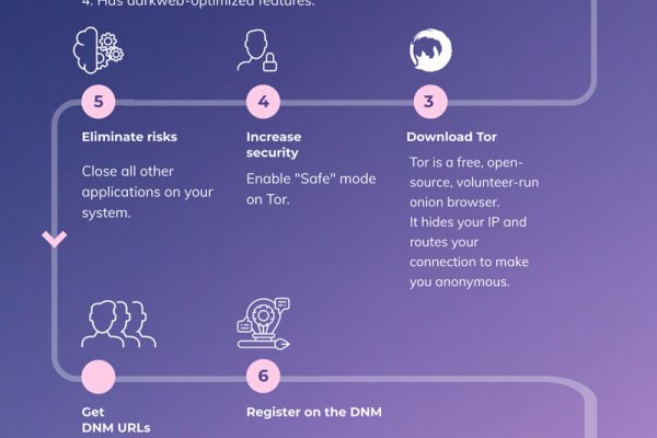 darknet markets 2025