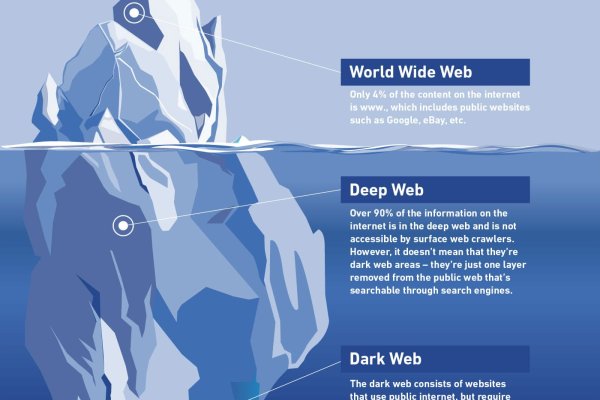 darknet websites